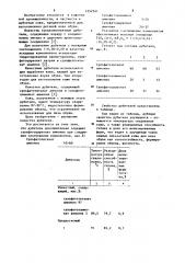 Дубитель для кожи низа обуви (патент 1252341)