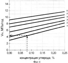 Способ определения остаточного ресурса труб тепловых сетей (патент 2366920)