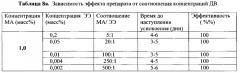 Пероральная форма бигормональной композиции для регуляции половой охоты у мелких домашних животных (варианты) (патент 2649757)