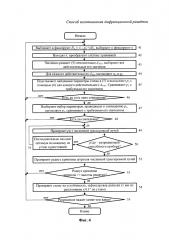 Способ изготовления дифракционной решётки (патент 2659875)