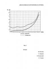 Диапазонная направленная антенна (патент 2624788)