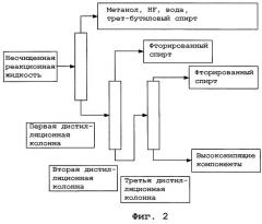 Способ получения фторированного спирта (патент 2264378)