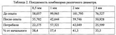 Способ кормления суточных цыплят кур яичного направления (патент 2600012)