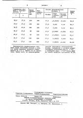 Способ получения пятисернистого фосфора (патент 1058877)