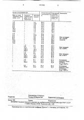 Способ уменьшения слеживаемости калийного удобрения (патент 1791436)