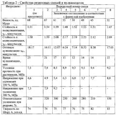 Вулканизуемая резиновая смесь (патент 2583962)