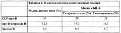 Гуманизированные il-6 и рецептор il-6 (патент 2634417)