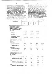 Способ футеровки циклонов установки сухого тушения кокса (патент 1381162)