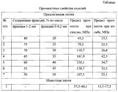 Технологическая линия для производства керамических изделий на основе камнеподобного сырья (патент 2616041)