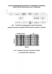 Способ повышения помехоустойчивости приема ofdm сигналов в каналах с памятью (патент 2618211)