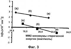 Окислительная десульфуризация с использованием катализатора на основе титана (iv) и органогидропероксидов (патент 2581473)