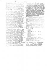 Способ химического травления композиционных материалов (патент 1318842)