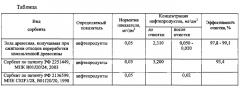 Сорбент для очистки сточных вод от нефтепродуктов (патент 2579400)