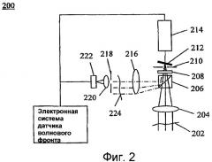 Датчик волнового фронта (патент 2431813)