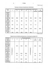 Экструзионная композиция для строительных изделий (патент 1778090)