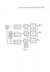 Способ управления форсажной камерой сгорания (патент 2665567)