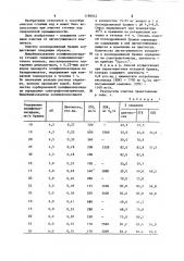 Способ очистки сточных вод гидролизнодрожжевого производства (патент 1198022)