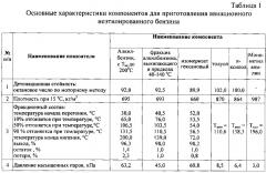 Топливная композиция авиационного неэтилированного бензина (патент 2600112)