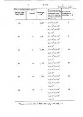 Диэлектрик для конденсатора (патент 873290)