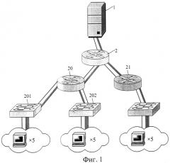 Способ регистрации услуг мультимедийного широковещания/группового вещания (патент 2331988)