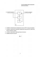 Способ снижения радиолокационной заметности объекта (патент 2621461)