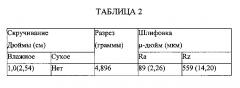 Абразивное изделие с покрытием и способ его изготовления (патент 2605721)