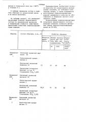 Огнеупорная масса (патент 1169960)