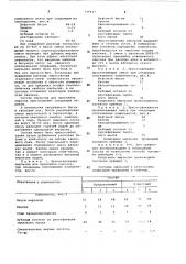 Состав эмульсии для проклейки картона (патент 730917)