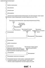 Тонкие гранулы, имеющие улучшенные характеристики в водной суспензии (патент 2488396)