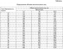 Способ определения объема околоплодных вод во второй половине беременности (патент 2626376)