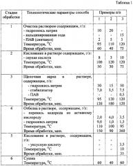 Способ получения лубяной беленой целлюлозы (патент 2578586)