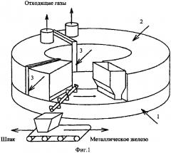 Способ переработки отходов металлургического производства (патент 2626371)