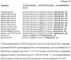 Вакцины, содержащие рибавирин, и способы их использования (патент 2286172)