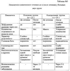 Способ лечения обострений хронических воспалительных заболеваний пазух носа (патент 2559593)