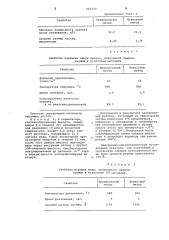 Способ получения порошкообразного материала (патент 645950)
