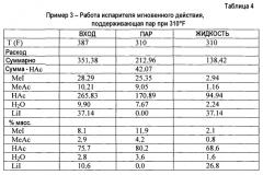 Способ и установка для карбонилирования метанола с обогащенным уксусной кислотой потоком мгновенного испарения (патент 2508162)