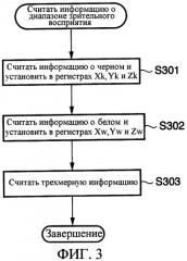 Устройство и способ обработки изображений (патент 2291585)