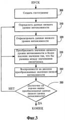 Система для обнаружения первого объекта, скрытого вторым объектом, способ визуального отображения первого объекта и способ представления на экране дисплея данных первого объекта (патент 2308761)