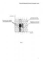 Способ измерения угловых координат цели (патент 2649880)