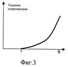 Трубчатый электронагреватель (патент 2510162)