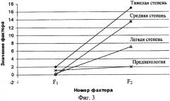 Способ диагностики железодефицитной анемии (патент 2301023)