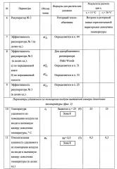 Система кондиционирования приточного воздуха с линией вытяжки горячего воздуха (патент 2660529)