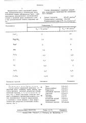 Состав шихты порошковой проволоки (патент 529034)