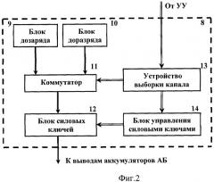 Многоканальный комплекс испытательного оборудования аккумуляторных батарей (патент 2419923)