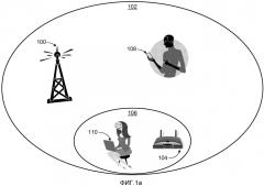 Уменьшение помех между пересекающимися сотами в среде сети радиосвязи (патент 2526867)