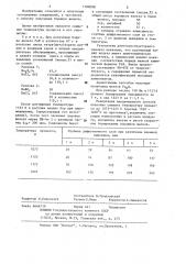 Способ получения боридов железа (патент 1188098)