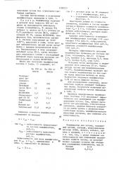 Модификатор для чугуна (патент 1390253)