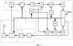Способ и система связи с быстрым вхождением в синхронизм сверхширокополосными сигналами (патент 2354048)