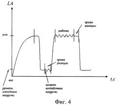 Способ управления процессом внешней ультразвуковой липосакции (патент 2440165)