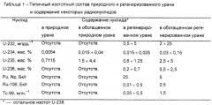 Способ изотопного восстановления регенерированного урана (патент 2282904)